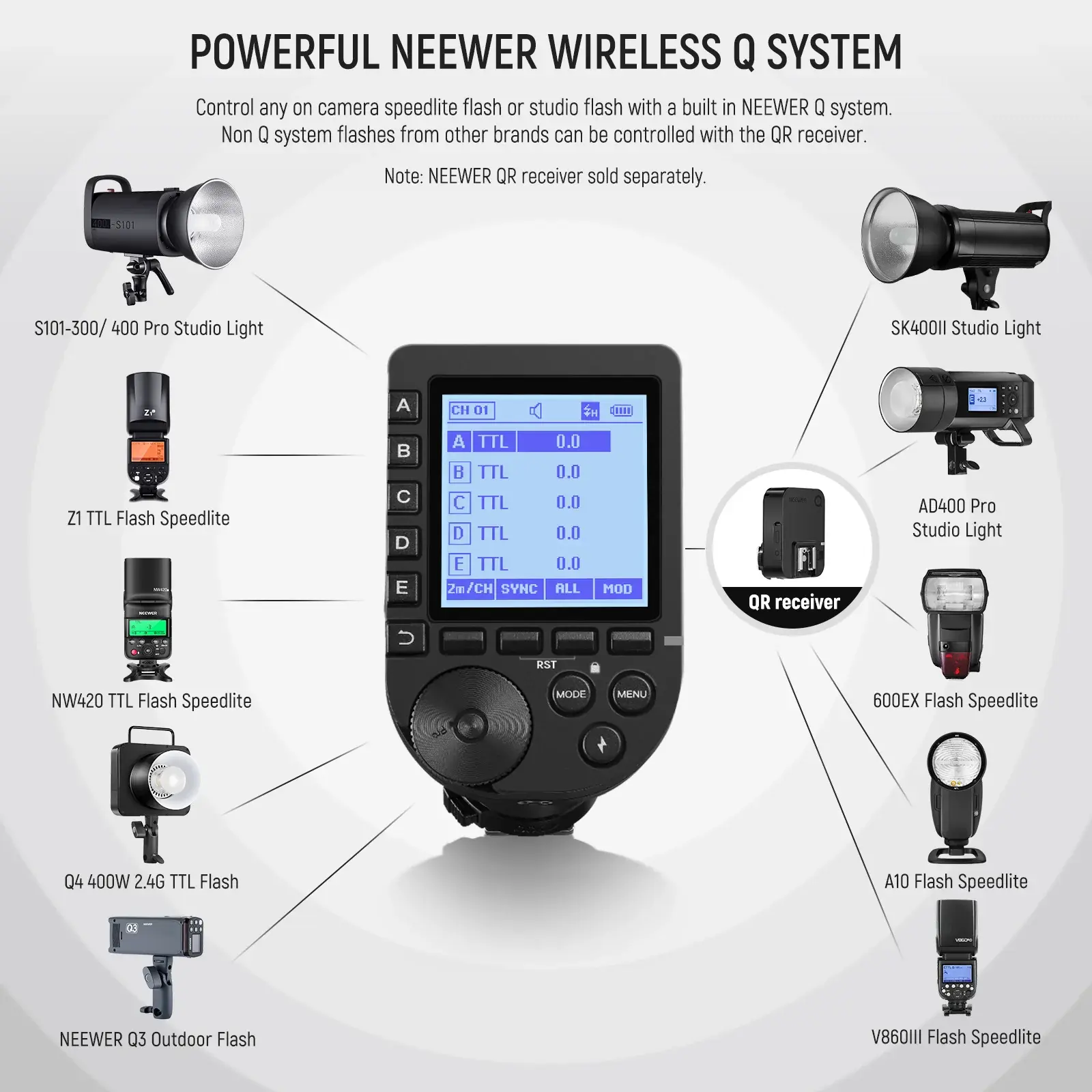 NEEWER QPRO-C Canon Uyumlu TTL Kablosuz Flaş Tetikleyici