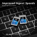 OWC 960GB  Atlas Pro CFexpress Type A Cards - VPG 200
