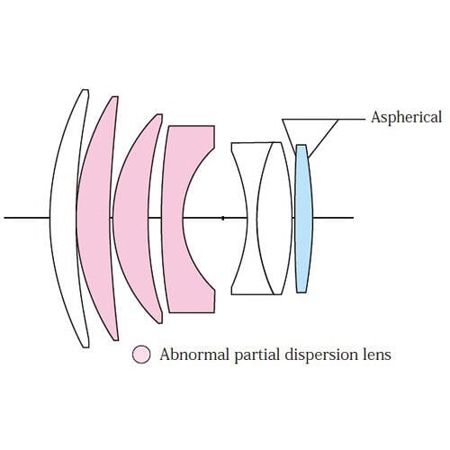 Voigtländer Nokton 75mm F1.5 VM Leica M Mount (Siyah)