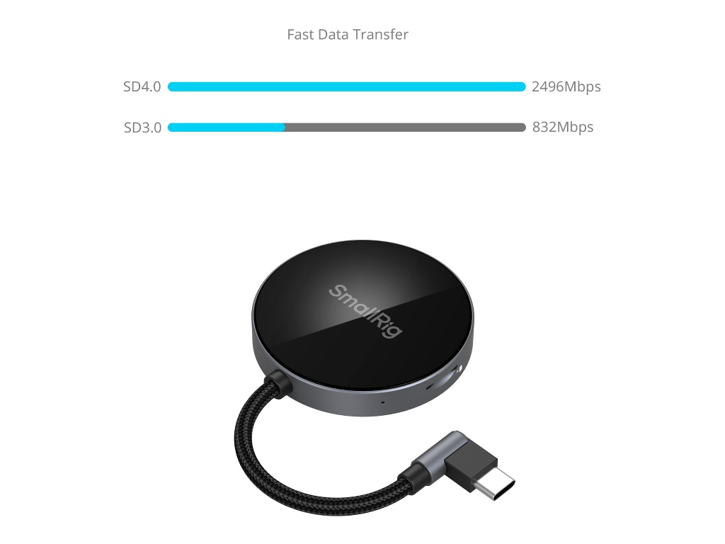 4869 Çok Fonksiyonlu Magsafe Özellikli Kart Okuyucu