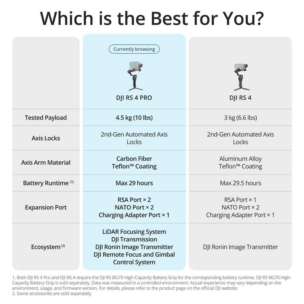 DJI Rs 4 Pro Gimbal