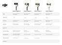 DJI OSMO MOBILE 8P STANDART COMBO