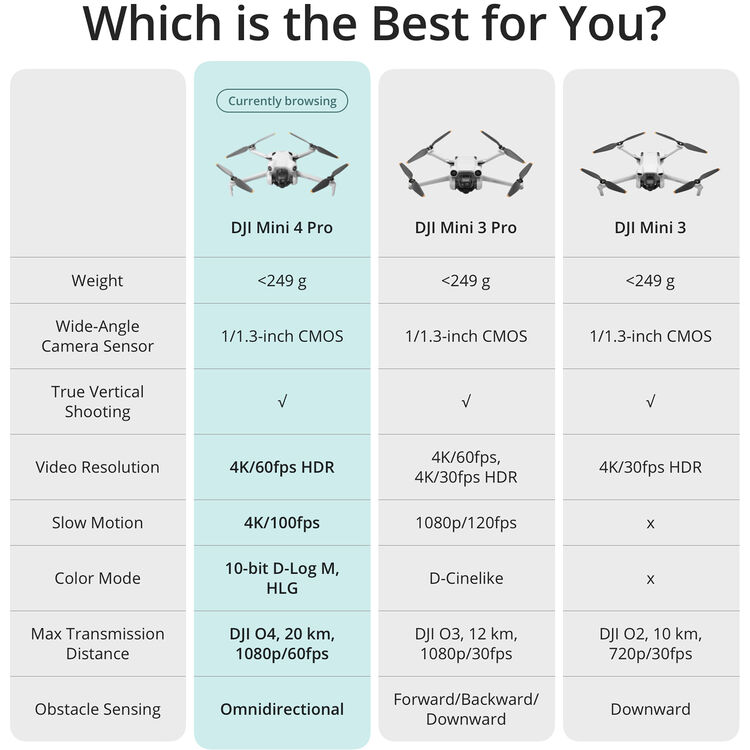 DJI Mini 4 Pro (DJI RC 2) (GL)