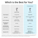 DJI RS 4 Combo