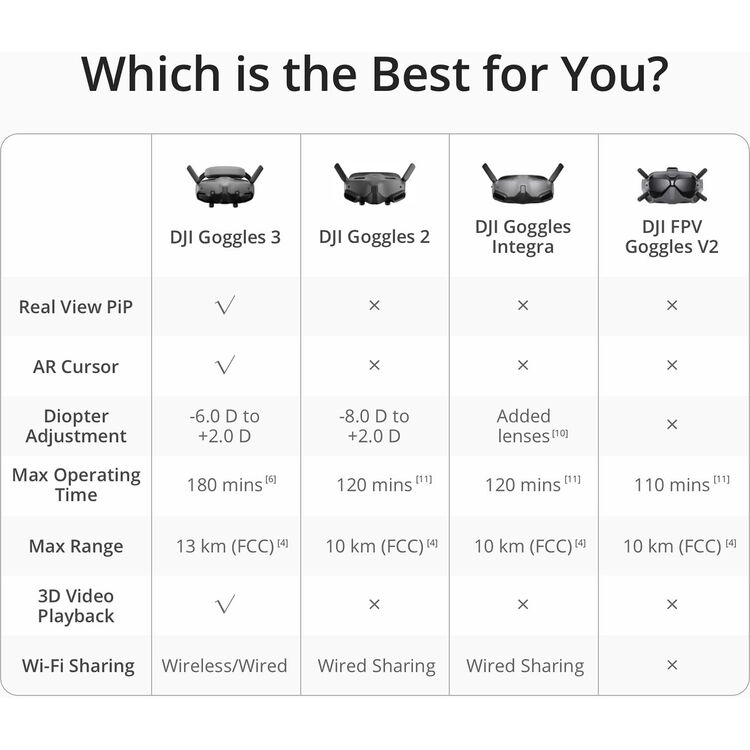 DJI Goggles 3
