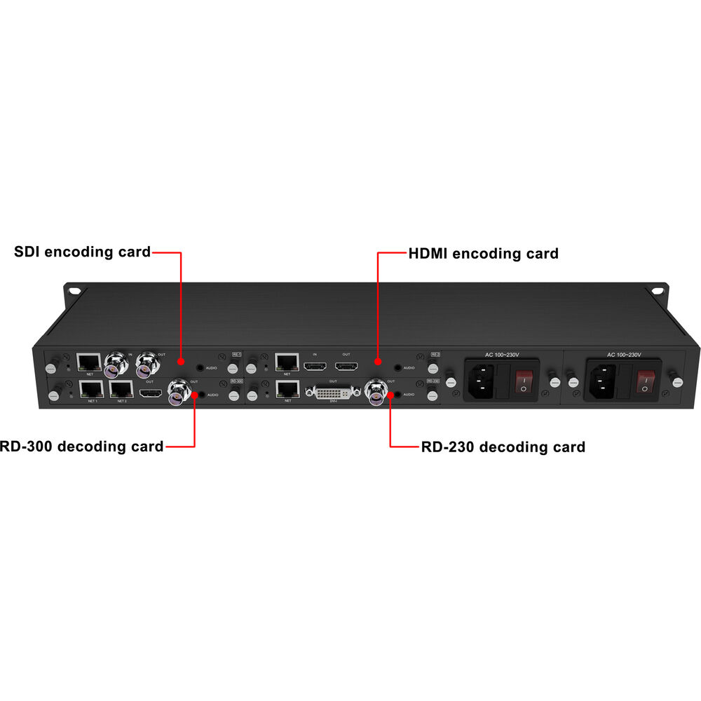 Kiloview RU01 1RU-4CH Redundant Power Rackmount Frame