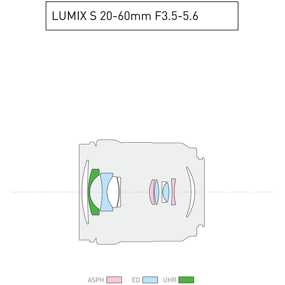Panasonic Lumix S 20-60mm Lens
