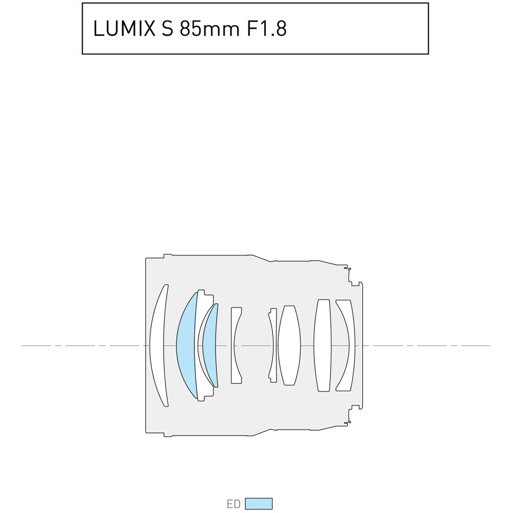 Panasonic Lumix S 85mm f/1.8 Lens