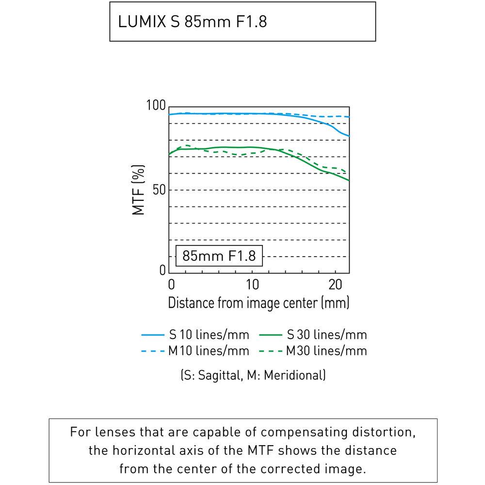 Panasonic Lumix S 85mm f/1.8 Lens