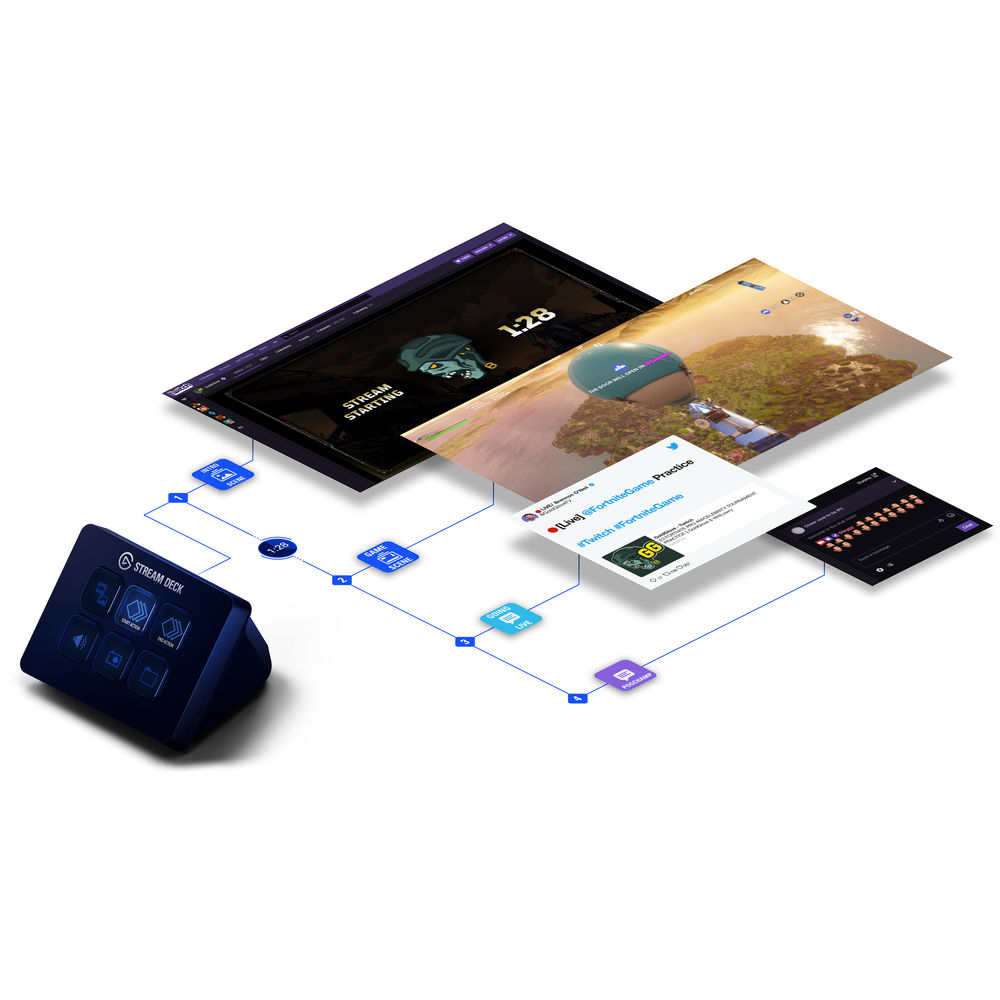 Elgato STREAM DECK MINI