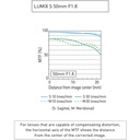 Panasonic Lumix S 50mm f/1.8 Lens