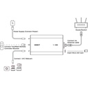 OBSBOT UVC to NDI Dönüştürücü Adaptör