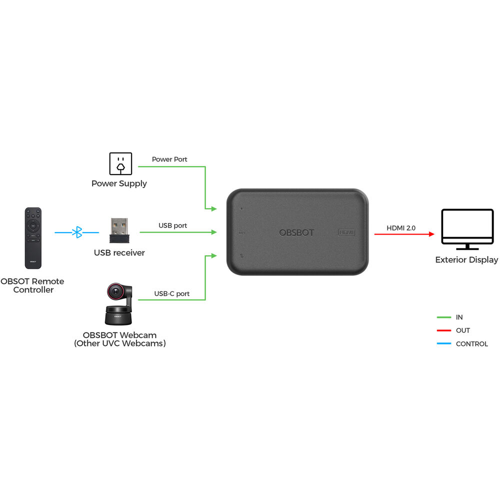 OBSBOT UVC to HDMI Dönüştürücü Adaptör