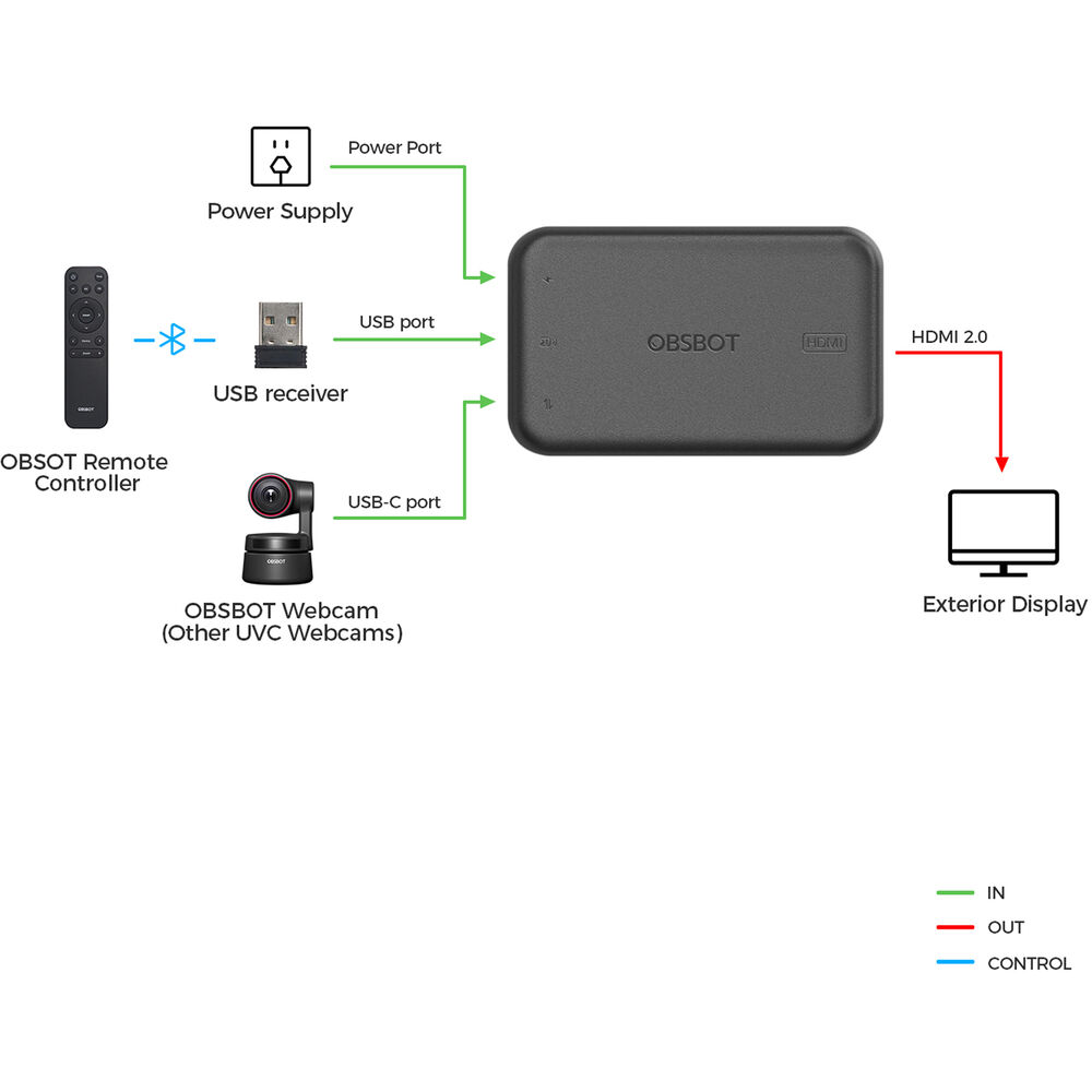 OBSBOT UVC to HDMI Dönüştürücü Adaptör