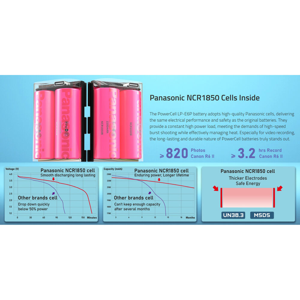 SWIT PowerCell LP-E6P USB-C Kamera Bataryası (Canon Uyumlu, 2200mAh)