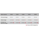 SWIT PC-P461S 4 Kanallı V-Mount Süper Hızlı Şarj Cihazı (4x100W)