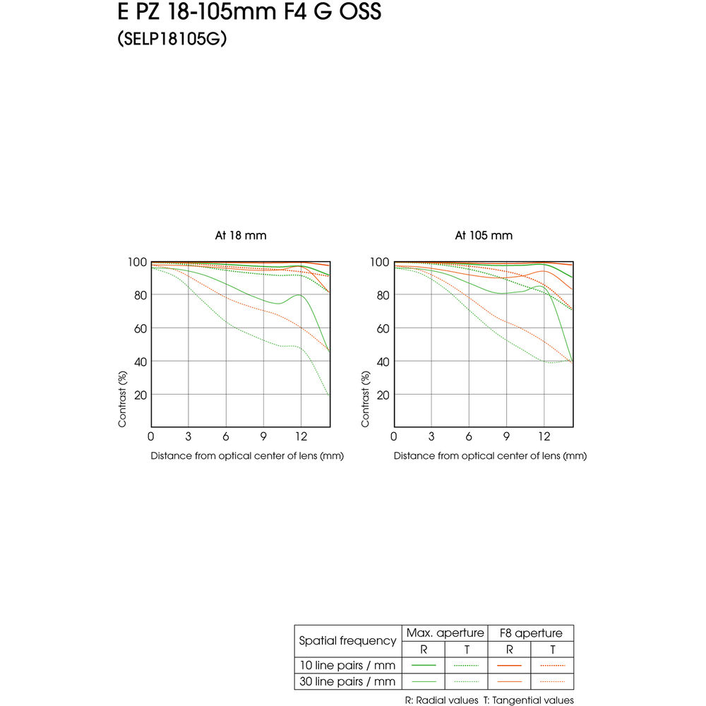Sony E PZ 18-105mm f/4 G OSS Lens