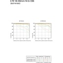 Sony E PZ 18-105mm f/4 G OSS Lens