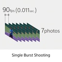 Sony RX100 VII Kompakt Fotoğraf Makinesi