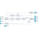 Blackmagic Design Mini Converter - SDI to HDMI 6G