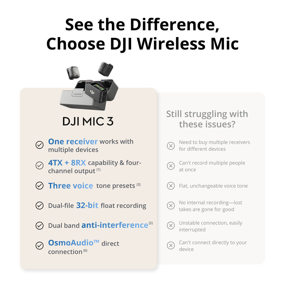 DJI Mic 3 Verici