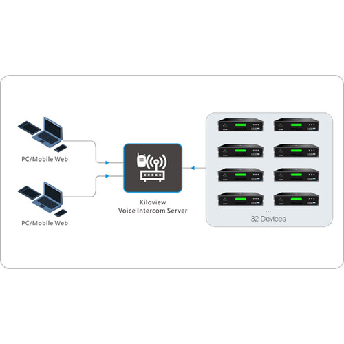 Kiloview Intercom Server Basic